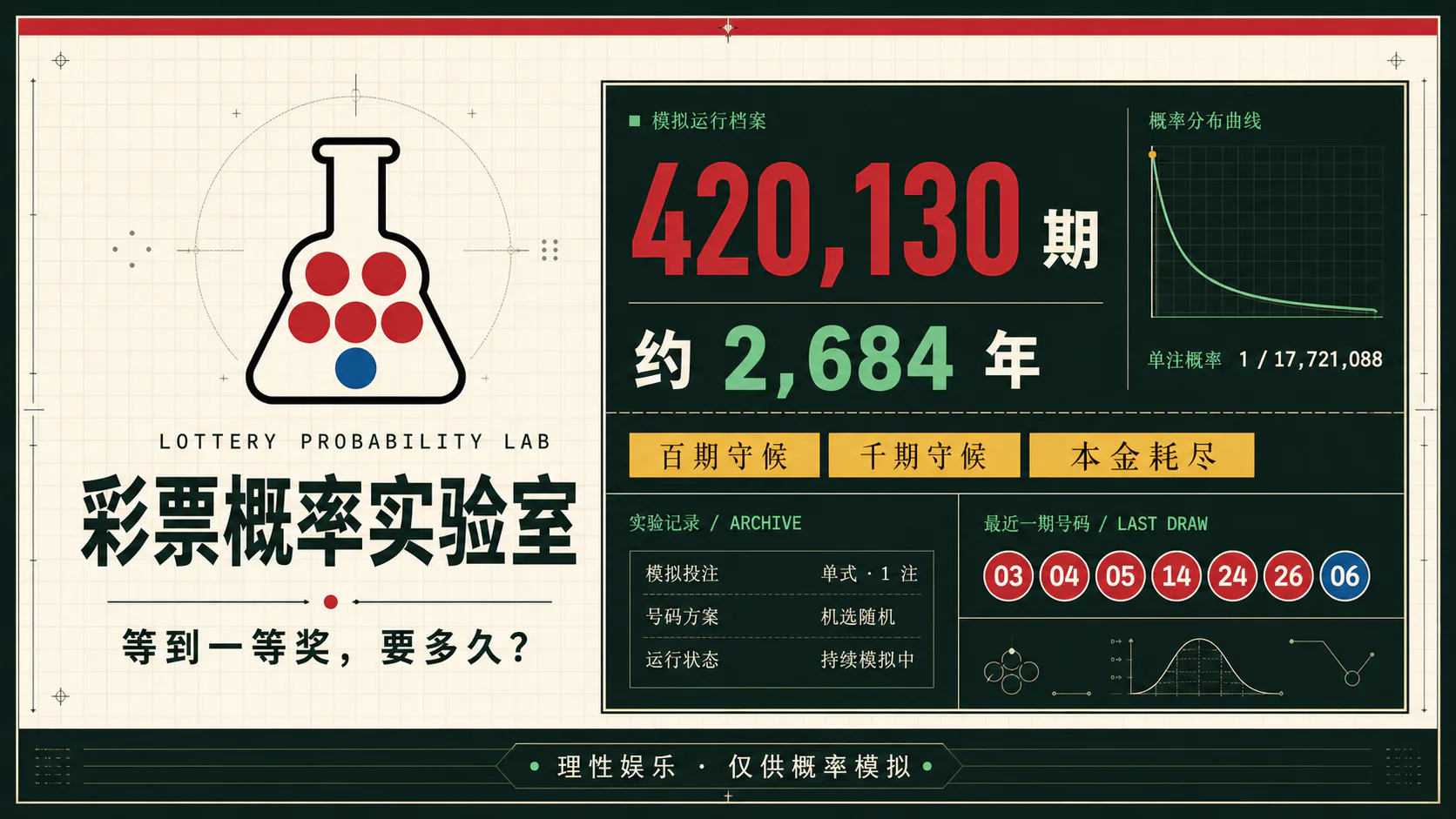 彩票概率实验室